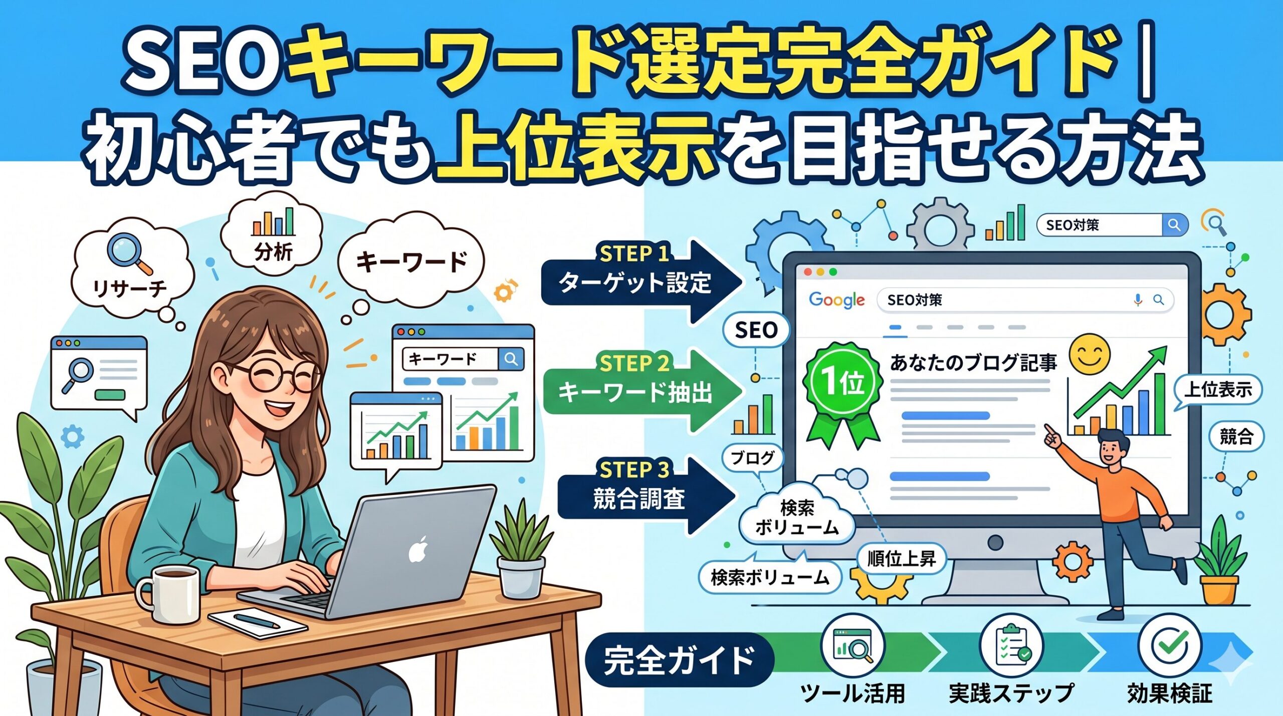 SEOキーワード選定の手順を解説するイラスト。リサーチ・分析・キーワード抽出・競合調査を経て、検索順位1位を目指すSEO対策の流れを初心者向けに紹介している。