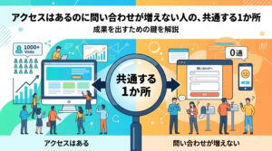 「アクセスはあるのに問い合わせが増えない人の、共通する1か所」というブログ記事のアイキャッチ画像。左側にはアクセスが多く人が集まる様子、右側には問い合わせが来ず悩む様子が描かれ、中央の虫眼鏡で「共通する1か所」を強調している。
