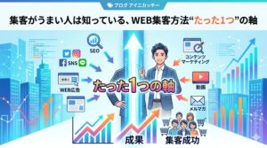 「集客がうまい人は知っている、WEB集客方法"たった1つ"の軸」と書かれたブログ用アイキャッチ画像。SEO、SNS、WEB広告、動画などの様々な集客手法が中心の「たった1つの軸」に集約され、最終的に成果向上や集客成功につながる様子がイラストで表現されています。