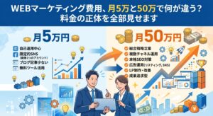 月5万円と50万円のWEBマーケティング費用の違いを比較するブログ用アイキャッチ画像。上部に「WEBマーケティング費用、月5万と50万で何が違う?料金の正体を全部見せます」というタイトルが記載されている。画像は左右に分かれており、左側は低予算での自己運用と限定的な成果（緩やかなグラフ、小さなビル）、右側は高予算での専門的な運用と大きな成果（急上昇グラフ、札束、ロケット、トロフィー）を対比させている。