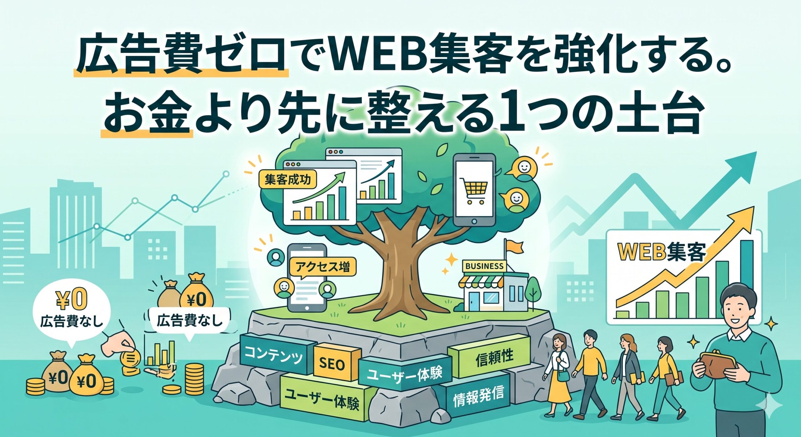 広告費ゼロでWEB集客を強化するための土台（コンテンツ、SEO、信頼性など）から成果という木が育つイラスト。「広告費ゼロでWEB集客を強化する。お金より先に整える1つの土台」のアイキャッチ画像。
