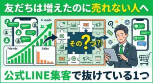 「友だちは増えたのに売れない人へ。公式LINE集客で抜けている1つ」というタイトルのブログアイキャッチ画像。上部に日本語テキスト。中央に欠けたパズルピースとクエスチョンマーク、周囲に「Friends（友だち数増加）」と「Sales（売上低迷）」のグラフ、悩むビジネスマン、スマートフォン、買い物かごが描かれている。
