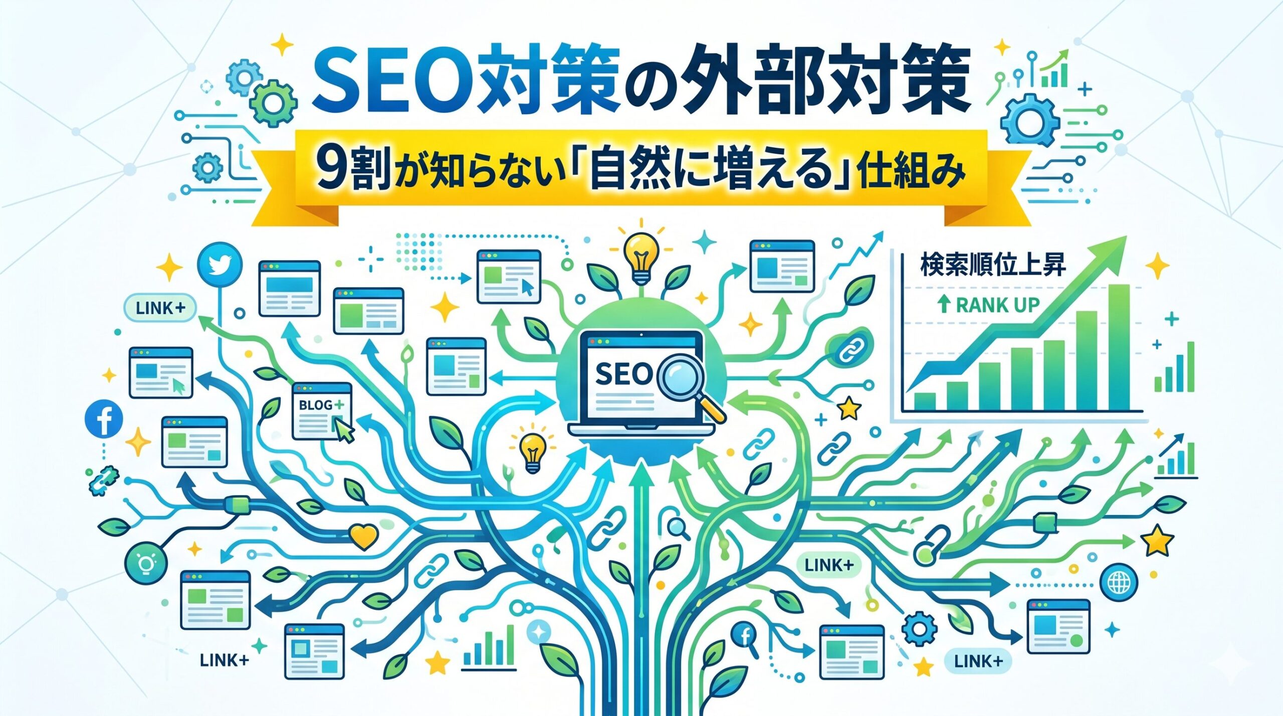 SEO対策の外部対策で被リンクやSNSでの言及が自然に増え、検索順位が上昇していく仕組みを表した図解イラスト