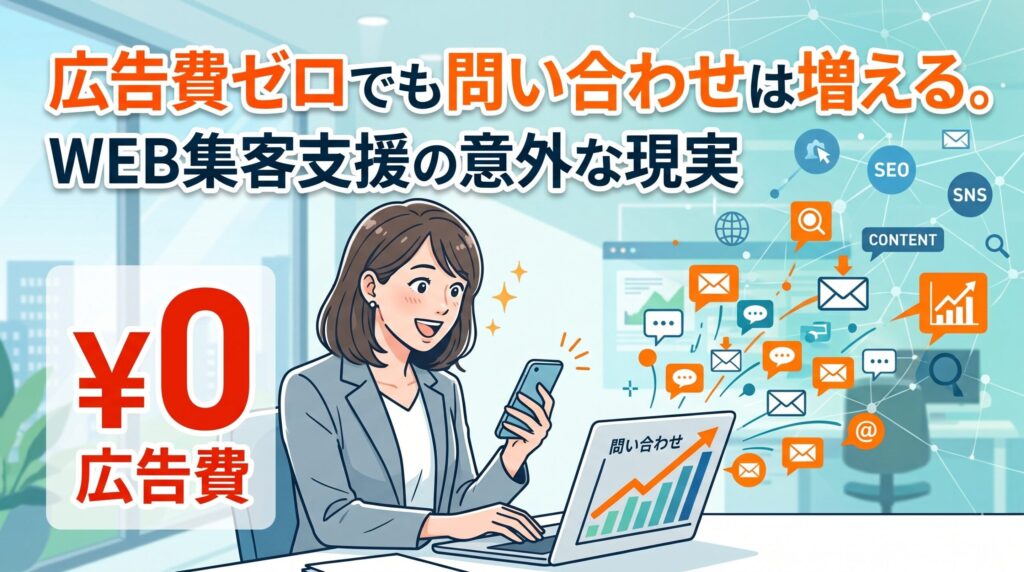 「広告費ゼロでも問い合わせは増える。WEB集客支援の意外な現実」のテキストと、広告費0円で問い合わせが増加するグラフや通知を見て喜ぶ女性ビジネスパーソンのイラスト