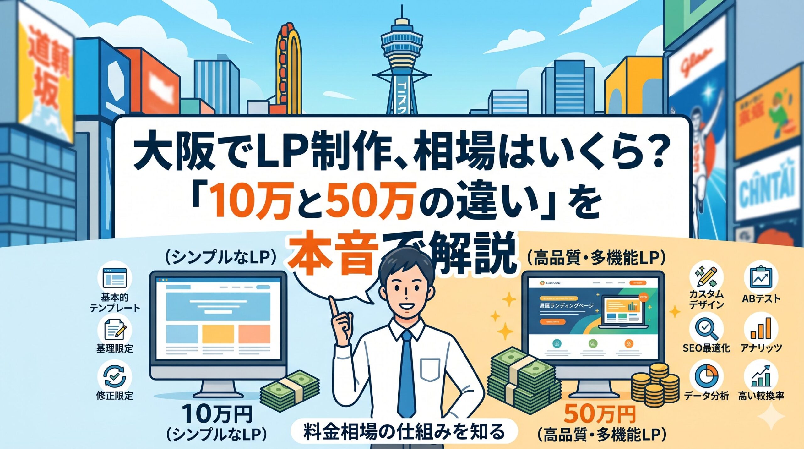 大阪でLP制作、相場はいくら？「10万と50万の違い」を本音で解説するブログ記事のアイキャッチ画像。10万円のシンプルなLPと50万円の高品質・多機能LPのサービス内容の違いを図解で比較しています。