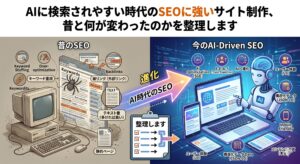 昔のSEOと現在のAI-Driven SEOの違いを比較したイラストさり。左側には古いパソコンとともにキーワード重視や被リンクなどの昔の手法、右側には最新デバイスやAIとともにユーザー体験やE-E-A-T、構造化データなどを重視する最新の手法が描かれています。