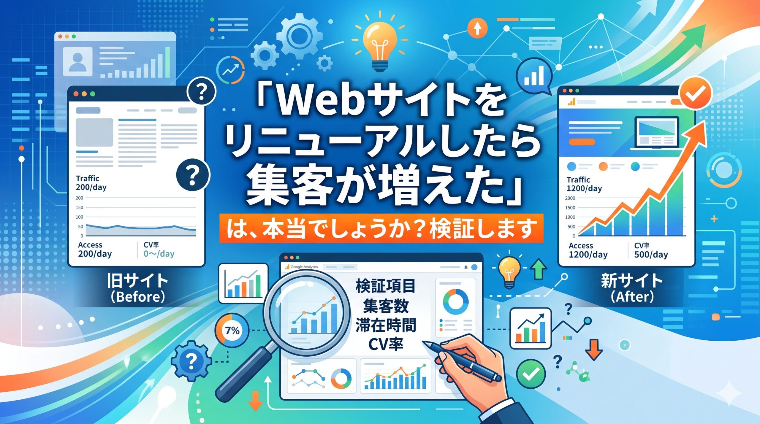 Webサイトのリニューアル前後を比較したアクセス解析データやグラフが表示されており、中央に「『Webサイトをリニューアルしたら集客が増えた』は、本当でしょうか？検証します」という文字が配置された、Webマーケティング解説記事用のイラストさり。