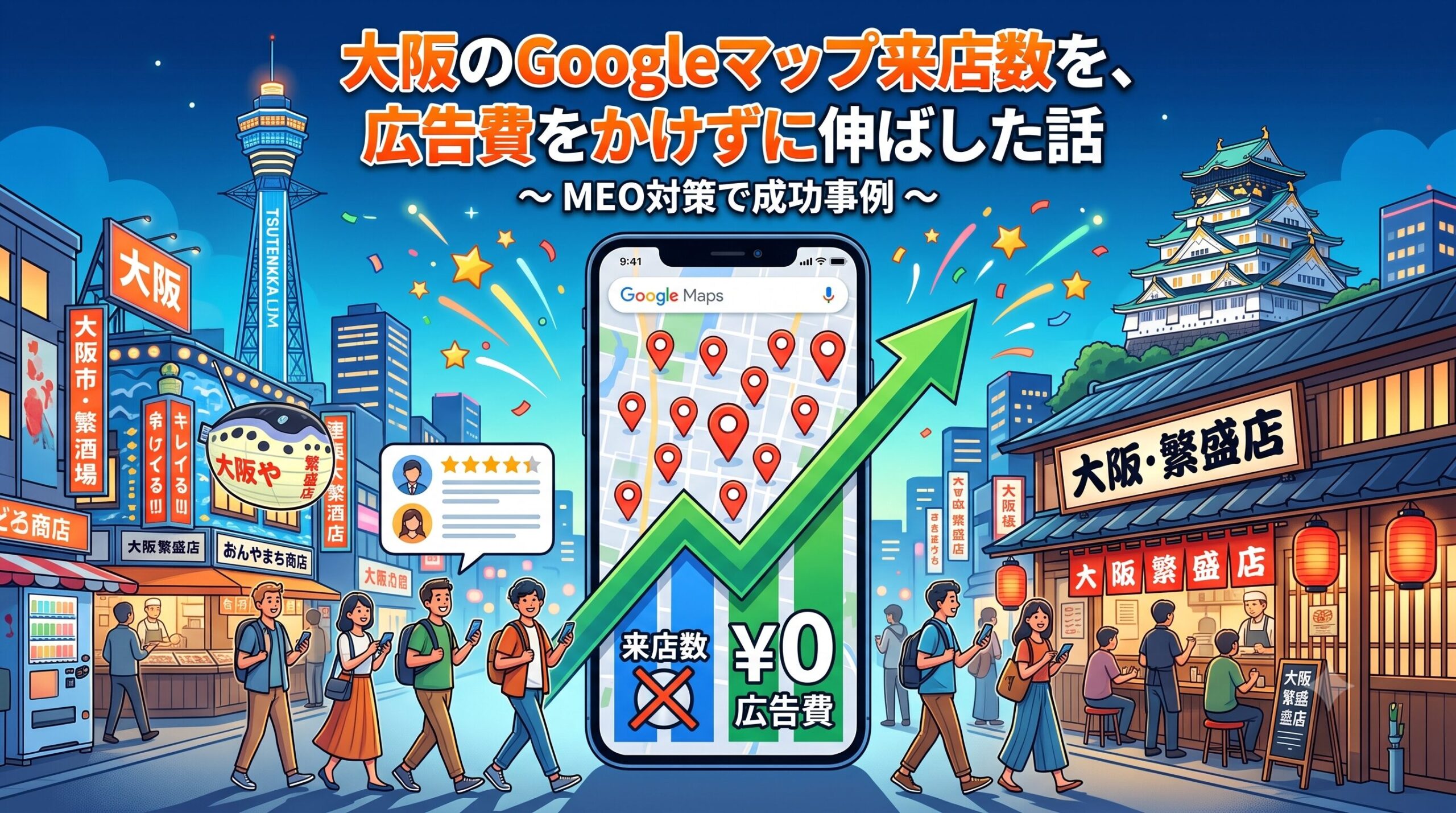 大阪の街並みを背景に、スマートフォンのGoogleマップ画面と右肩上がりのグラフで、広告費0円での集客成功を図解したアイキャッチ画像