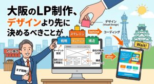 「大阪のLP制作、デザインより先に決めるべきことが」というテキストと、大阪の街並みを背景に、デザイン着手前のワイヤーフレームや戦略設計（ターゲット設定、目的の明確化など）の重要性をブロック図で解説するビジネスマンのイラスト