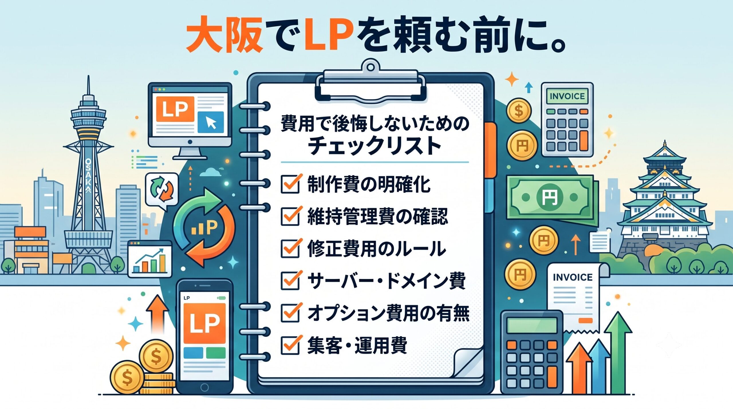 「大阪でLPを頼む前に。費用で後悔しないためのチェックリスト」というテキストが入ったブログ用アイキャッチ画像。中央に「制作費の明確化」「維持管理費の確認」など6項目が書かれたチェックリストがあり、左側には通天閣やパソコン・スマホ画面、右側には大阪城や電卓・請求書・お金のイラストが配置されている。