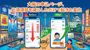 申込フォームの必須項目を減らしてCVR（コンバージョン率）が向上したBefore/Afterを表すスマートフォンと大阪の街並みのイラスト