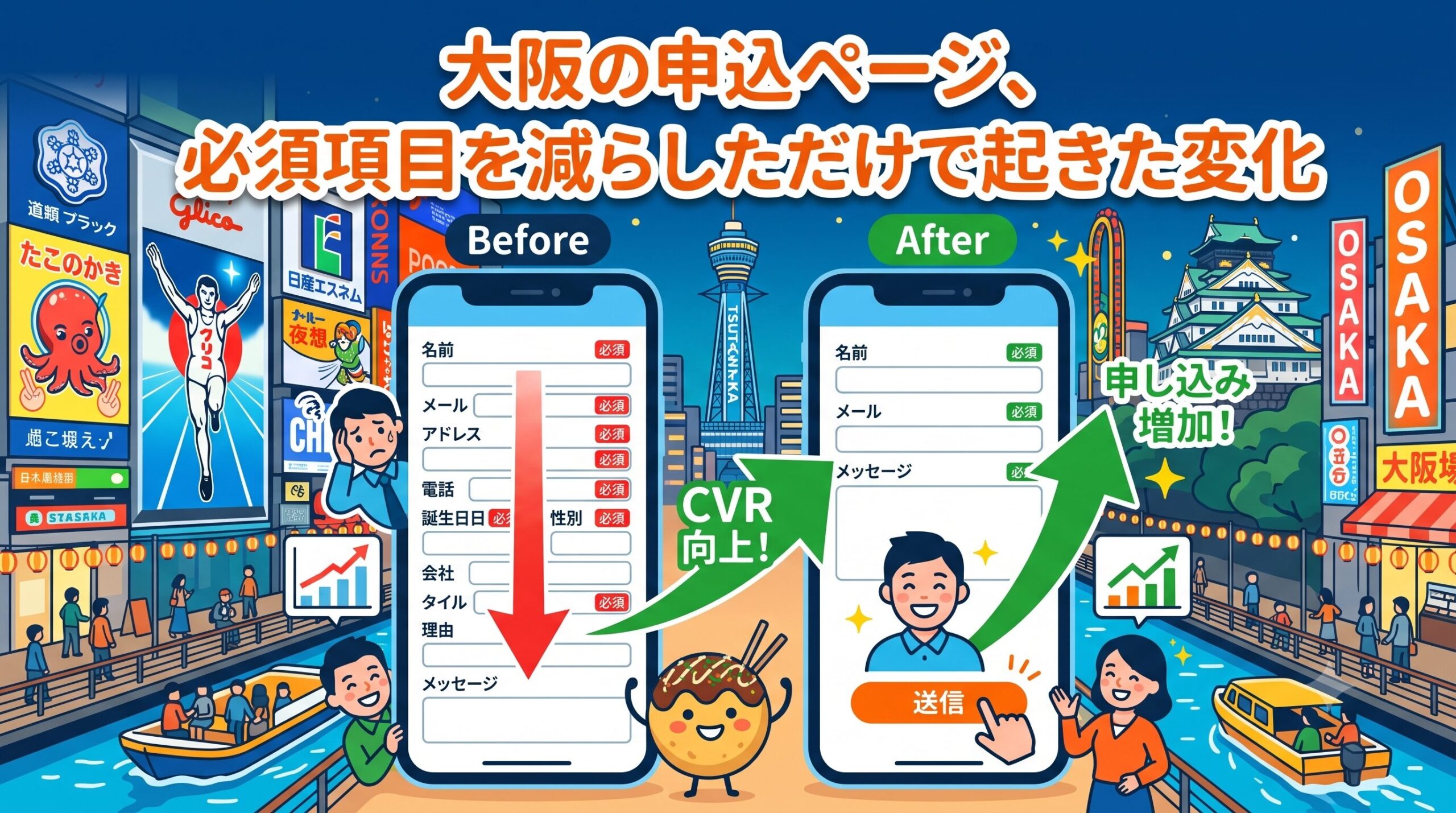 申込フォームの必須項目を減らしてCVR（コンバージョン率）が向上したBefore/Afterを表すスマートフォンと大阪の街並みのイラスト