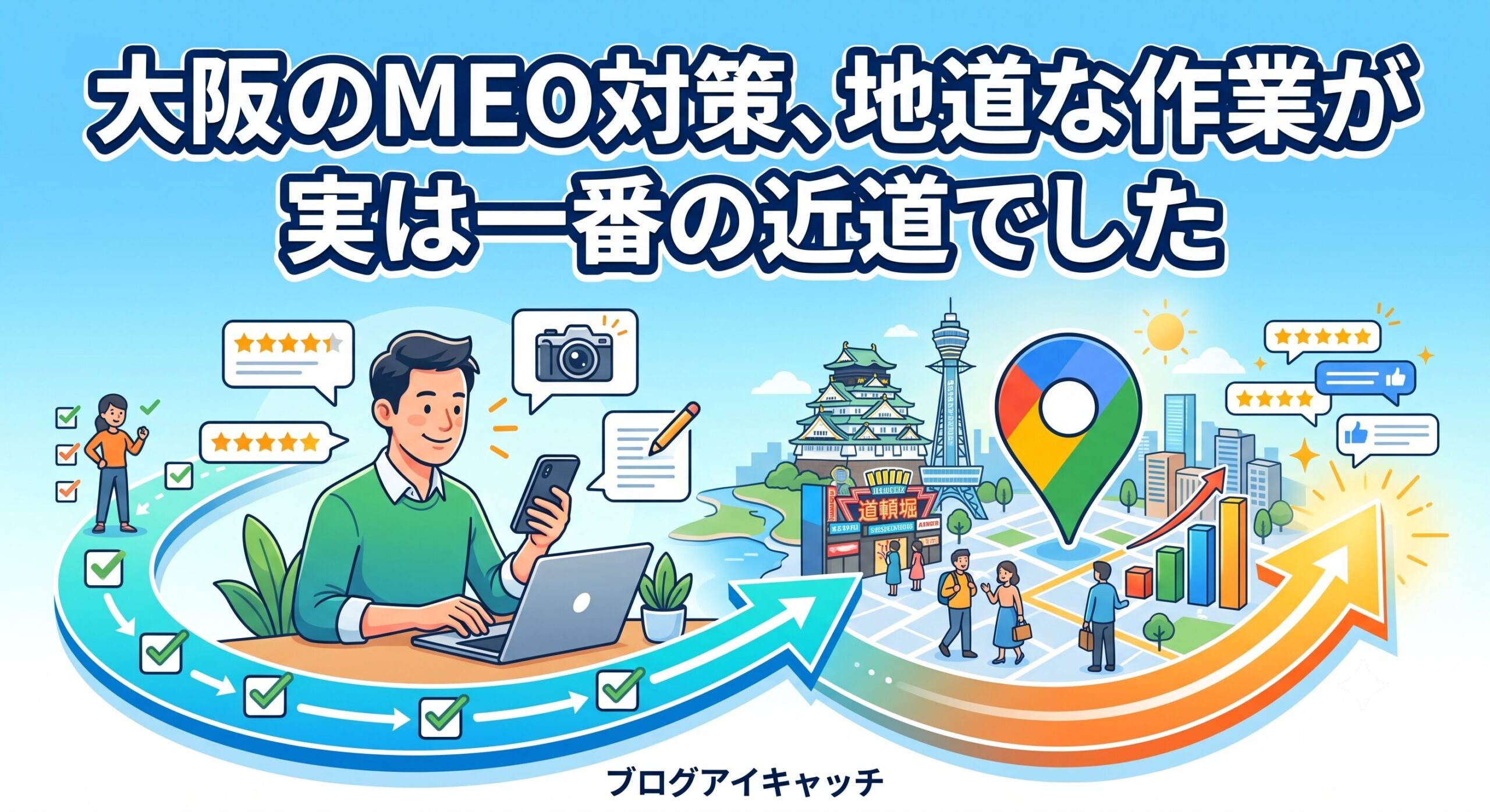 「大阪のMEO対策、地道な作業が実は一番の近道でした」というテキストと、パソコンやスマホでコツコツと店舗情報を更新・管理する作業が、大阪の街での集客アップや高評価に繋がっていく様子を描いたイラスト