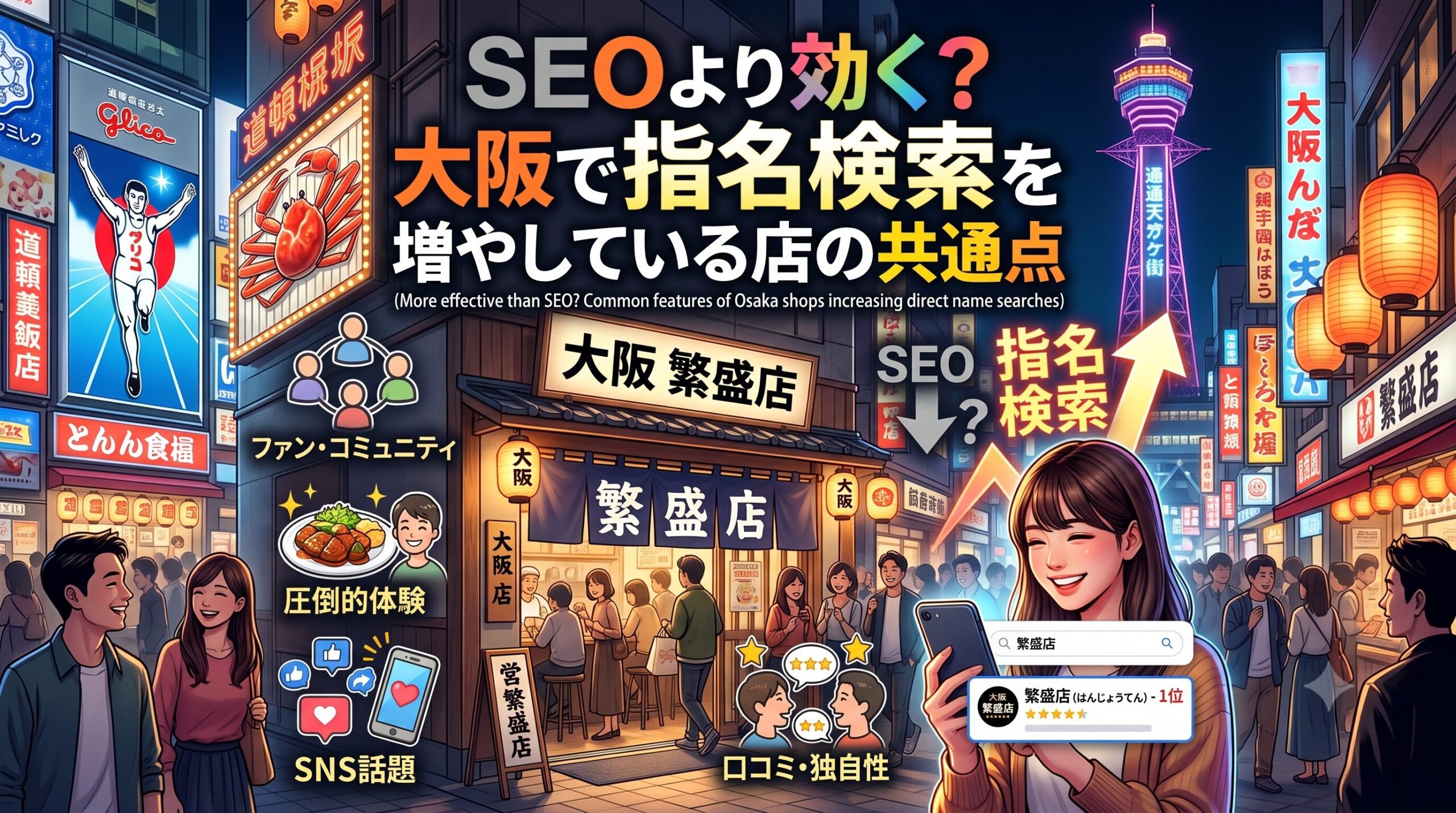 SEO対策よりも効果的な大阪の飲食店の指名検索を増やす共通点（ファン・コミュニティ、圧倒的体験、SNS話題、口コミ・独自性）を解説するブログ記事のアイキャッチ画像。大阪の夜の街並みとスマートフォンを持つ女性、そして和風の繁盛店が描かれたカラフルなイラスト。